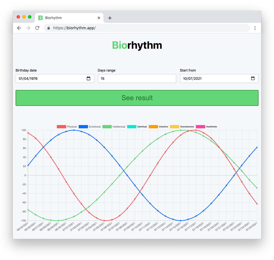 Biorhythm